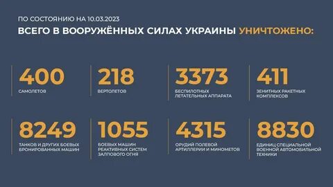 Курс 21.03 2023