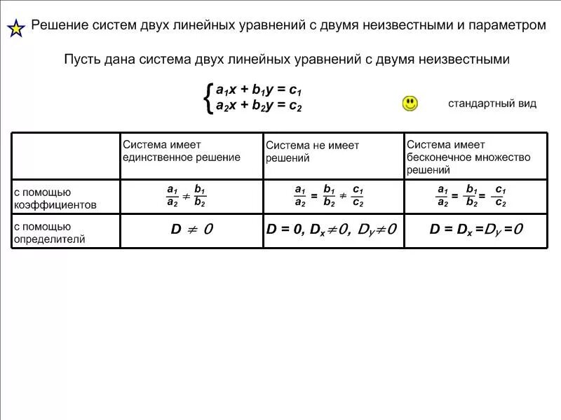 Линейные системы с параметром. Решение систем линейных уравнений с двумя параметром. система уравнений с параметром как решать. решение линейных уравнений с параметром. решение системы двух уравнений с двумя неизвестными.