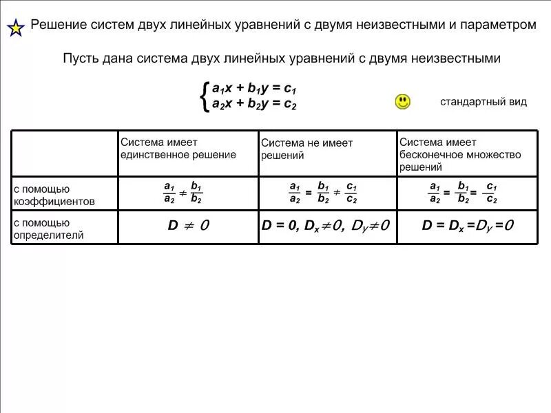 Алгоритм решения параметра. Решение систем линейных уравнений с параметром. Решение систем уравнений с параметром. Решение систем двух линейных уравнений с двумя неизвестными 7. Решение систем линейных уравнений с двумя параметром.