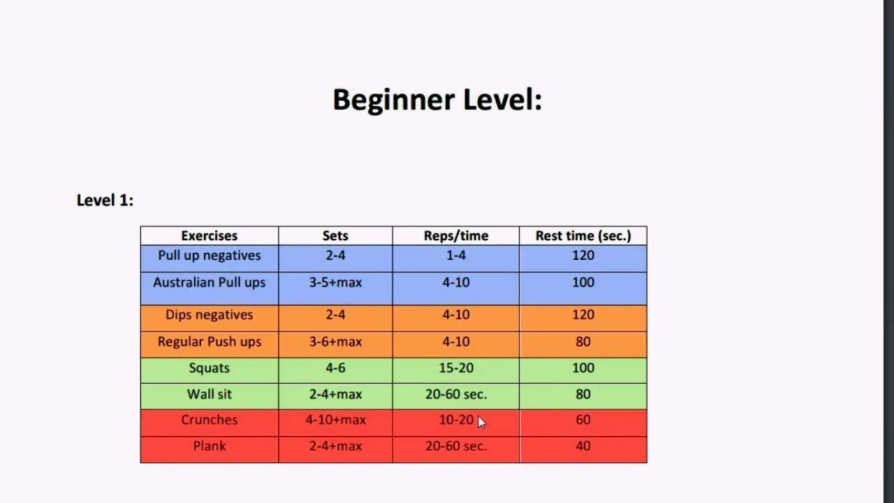 Beginners level english