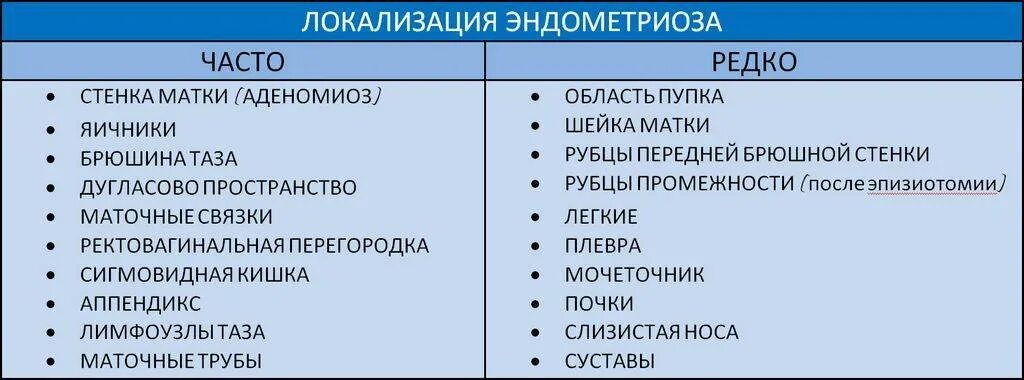 Клинические проявления эндометриоза. Симптомы эндометриоза у женщин. Эндометриоз симптомы и лечение. Симптомы эндометриоза матки. Народное лечение эндометриоза матки