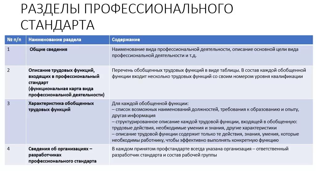 Заместитель главного врача профстандарт