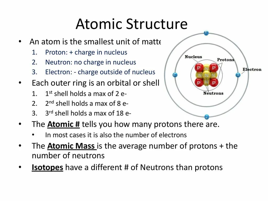 Атом текста 5. Atom structure. Atom среда разработки. Atom (текстовый редактор). Atom Compiler.