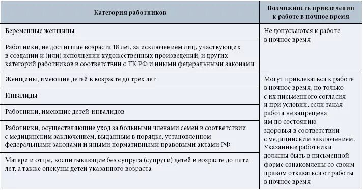 Может ли работодатель привлекать. Категории работников. Кому нельзя работать в ночное время. Ночные смены по трудовому кодексу. Ограничения по работе в ночное время по трудовому.