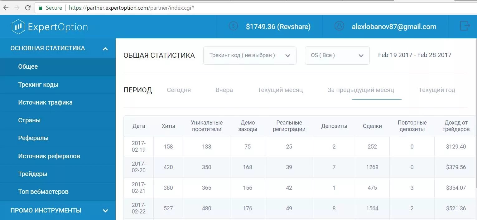 Партнерки трафика. Статистика партнерских программ. Скриншоты статистики партнерских программ. Реферальная программа в компании. Статистика реферальной программы.