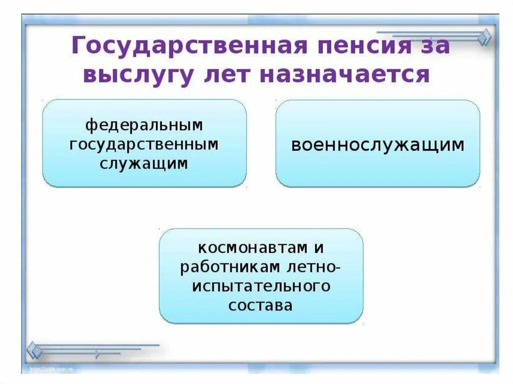 Понятие пенсий право на пенсию. Пенсия за выслугу лет назначается. Понятие пенсии за выслугу лет. Понятие и виды выслуги лет. Презентация на тему пенсия за выслугу лет.