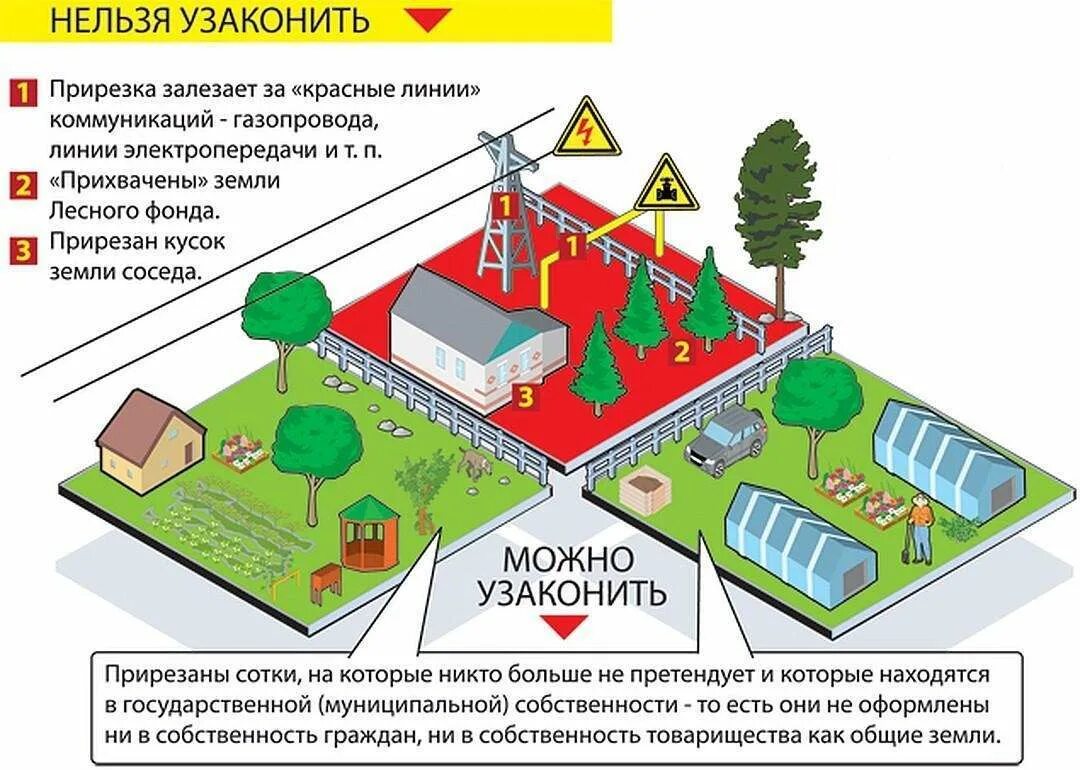 Сооружения общего пользования