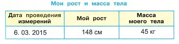 Окружающий мир 3 класс рабочая страница 71. Практическая работа измеряем рост и вес. Практическая работа измеряем свой рост и вес. Практическая работа измеряем свой рост и массу тела. Практическая работа измерение роста и массы тела.