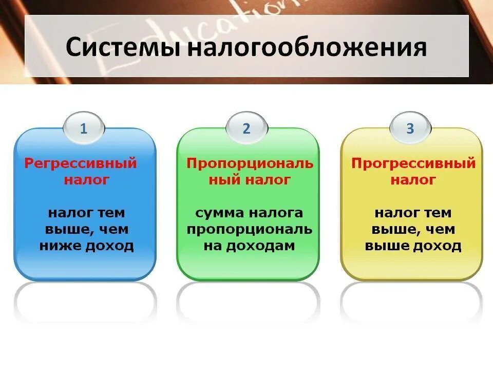 Налоговая система 10 класс. Системы налогообложения. Системы налогообложени. Системы налогообложения в России. Системы налогового обложения.