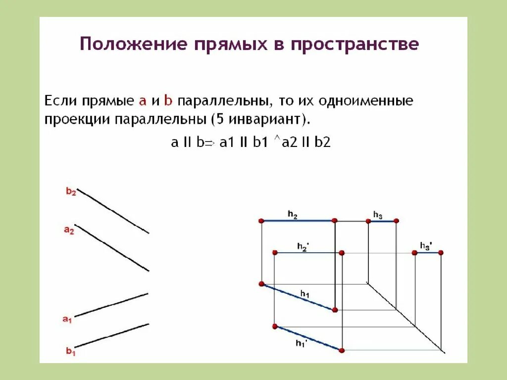 Установите положение прямых по рисункам. Проекция прямой. Положение прямых в пространстве. Положение прямой в пространстве. Положение прямых в пространстве Начертательная геометрия.