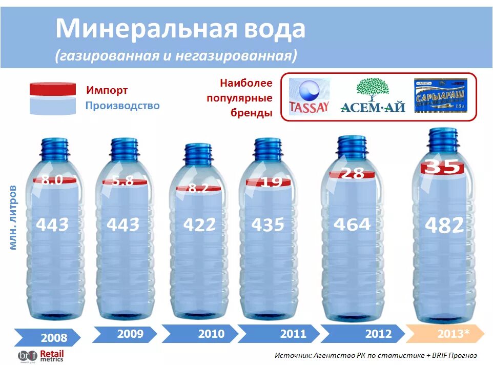 Продвижение минеральной воды. Минеральные воды. Минеральная негазированная вода марки. Минерализация минеральной воды. Упаковка минеральной воды.