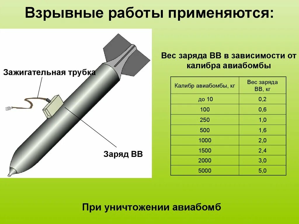 Зажигательная трубка. Конструкция зажигательной трубки. Зажигательные трубки промышленного изготовления. Зажигательные трубка, взрывные работы.