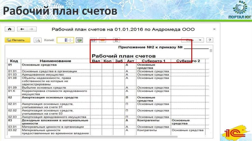 Рабочий план счетов бухгалтерского учета торговой организации. Рабочий план счетов организации ООО. Рабочий план счетов организации пример. Составление рабочего плана счетов бухгалтерского учета». Счета учреждения относятся к