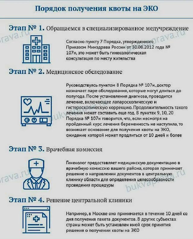 Эко сколько раз можно делать по омс. Как оформить квоту на эко. Как оформить квоту на эко по ОМС. Документы для получения квоты на эко. Как выглядит квота на эко.