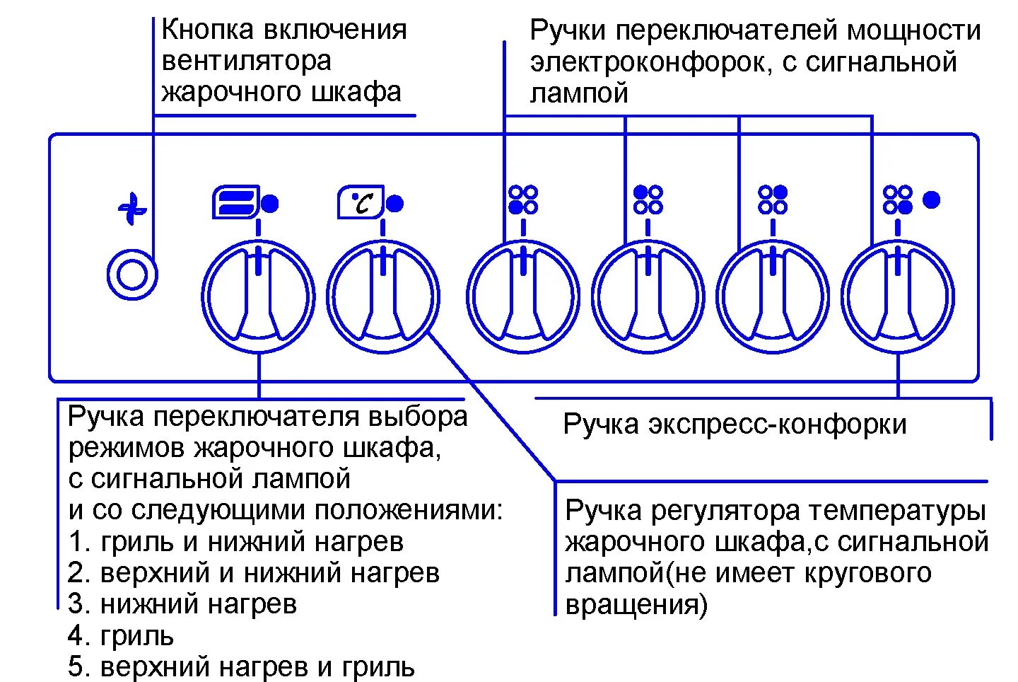 Эп 411 плита режимы. Электроплита эп 411 режимы духовки. Lysva электроплита режимы духовки эп 403. Эп 411 плита схема.