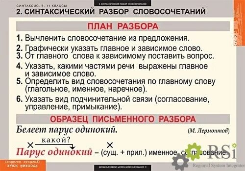 Синтаксический разбо словосочетания. Синтаксический анализ словосочетания. Синтаксический разбор словосочетания. Синтаксическмй разбор слоаосоч