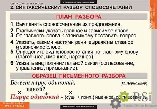 Пришло синтаксический разбор. Синтаксический разбо словосочетания. Синтаксический анализ словосочетания. Синтаксический разбор словосочетания. Синтаксическмй разбор слоаосоч.