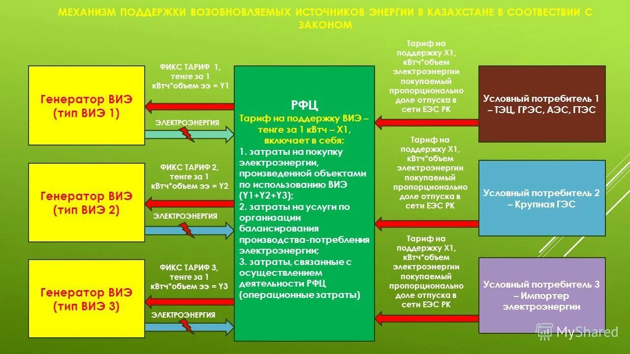 шифрование методом гаммирования. методы и способы генерирования бизнес - идей. генерация перестановок в лексикографическом порядке. криптография симметричные алгоритмы. законы генерации.