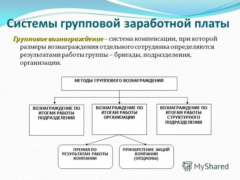 защита групповой работы. принципы групповой работы. почтовые клиенты состав. системы групповой работы. системы групповой работы.