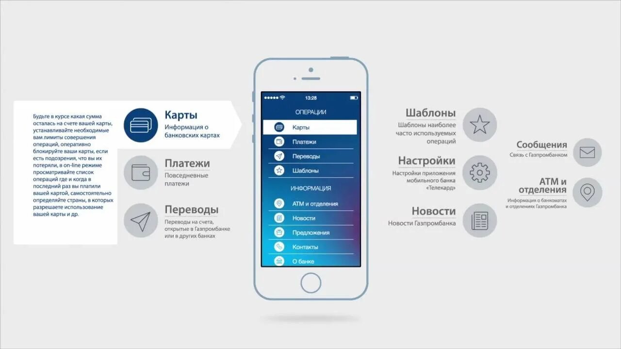 Как привязать номер телефона газпромбанк. Газпромбанк мобильное приложение. Приложение Телекард. Мобильное приложение карты Газпромбанка.