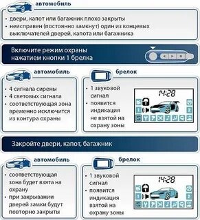 Сигнализация старлайн при открытии срабатывает сигнализация
