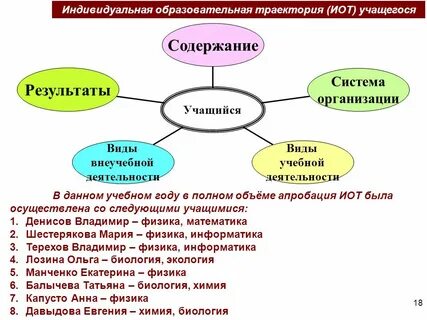 Индивидуальная учебная работа