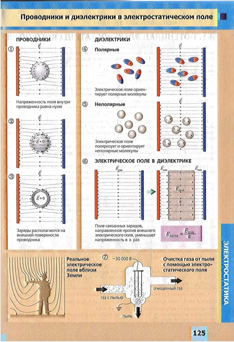 Проводники диэлектрики и полупроводники 8 класс. Диэлектрик и проводник, полупроводник. 8 Класс физика.. Проводники и диэлектрики 10 класс физика. Таблица проводники и диэлектрики в электрическом поле 10 класс. Применение проводников и диэлектриков