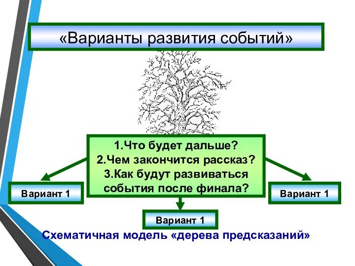 К такому развитию событий. Варианты развития событий. приём дерево предсказаний на уроках в начальной школе. дерево предсказаний. методический прием дерево предсказаний.