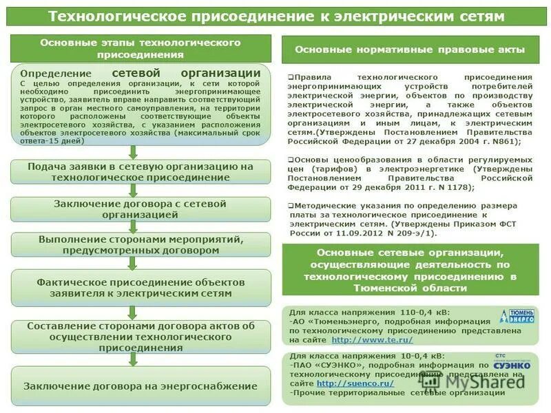 договор на совместное использование электрических сетей. договор присоединения. общие условия договора о сетевом взаимодействии. договор на подключение электроэнергии. схема технологического присоединения.