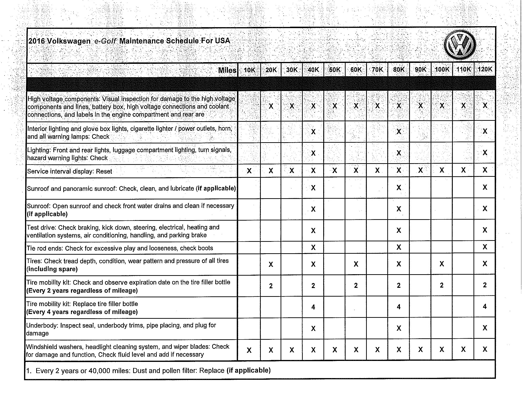Charging necessary перевод. Компаундинг формула. Аккумулятор furukawa индикатор заряда. Ionic compounds. Compounds and formulae.