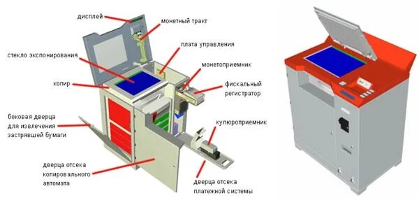 Вендинговый копировальный аппарат