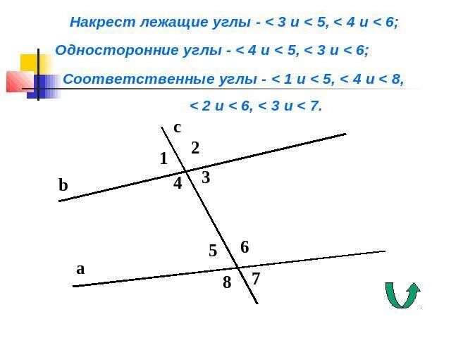 Односторонние углы рисунок. Односторонние и соответственные углы. Углы 1 и 8 соответственные. Односторонние и соответственные углы. Соответственные углы.