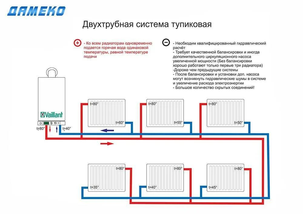 Схема соединений двухтрубной системы отопления. Схемы подключения панельных радиаторов отопления. Схема подключения батареи отопления панельные. Однотрубная система отопления схема подключения радиаторов. Как подключить радиаторы отопления в доме