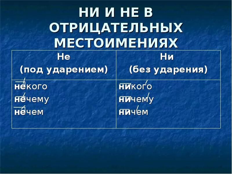 Отрицательные части не и ни 7 клас. Правило написания отрицательной частицы не и ни. Отрицательные частицы в русском языке. Правописание частиц не и ни правило. Не ни правило написания.