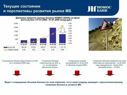Текущее состояние рынка