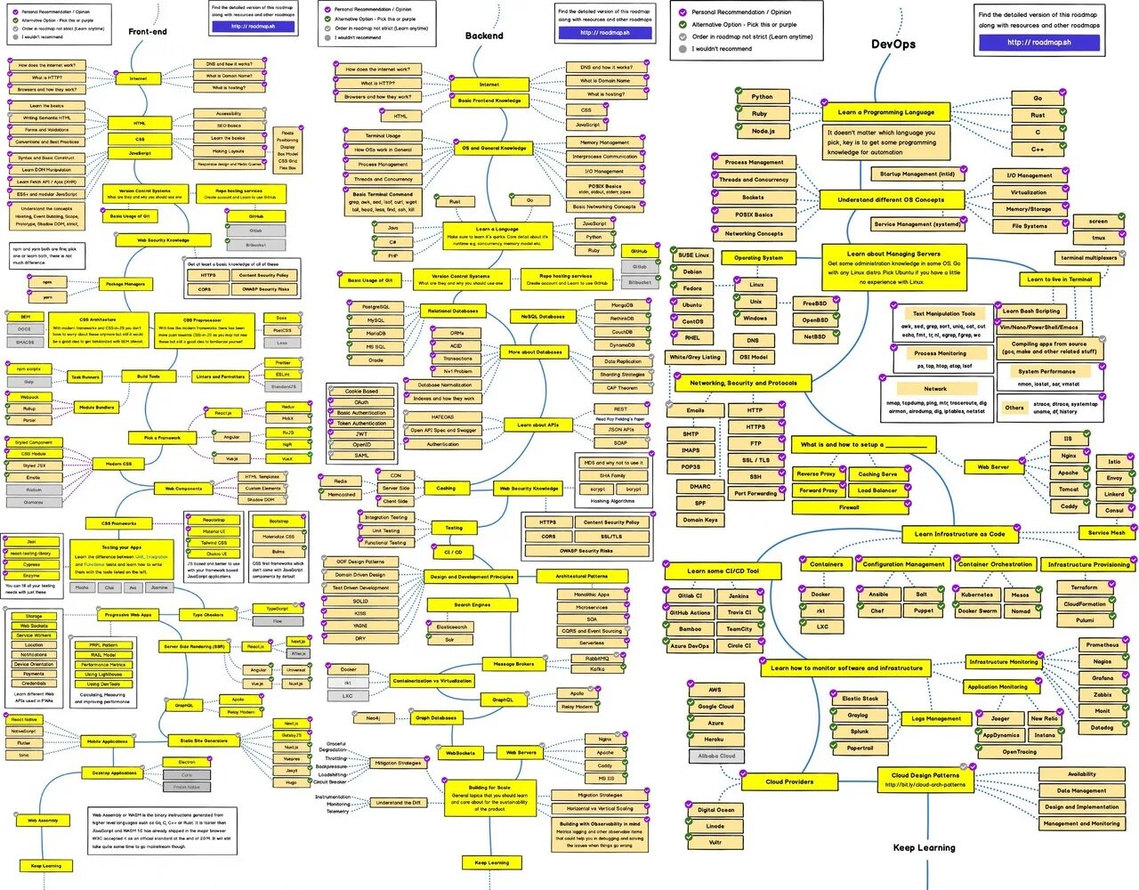 Что знать frontend. Roadmap веб разработчика. веб разработка roadmap. карта развития веб разработчика. frontend разработчик roadmap.