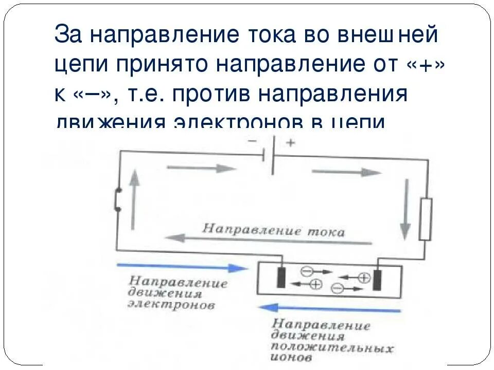 Направление тока и направление движения электронов. Направление тока в цепи. Направление тока на схеме. Движение тока в электрической цепи.