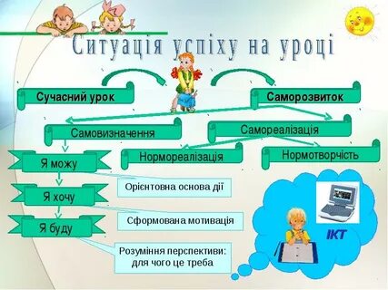 Яка умова