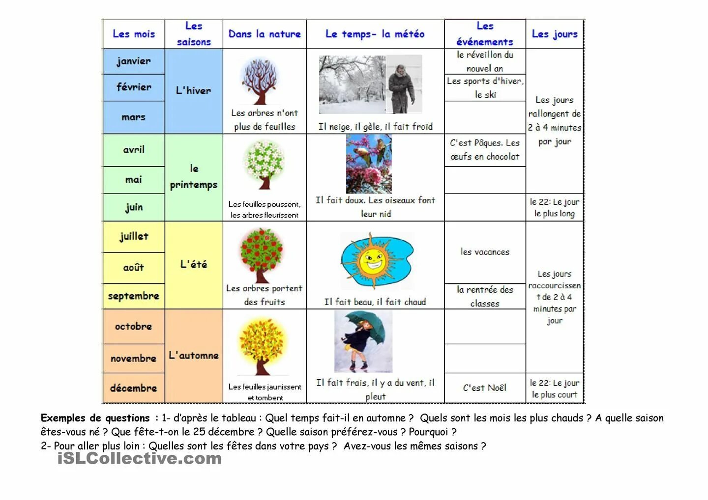 Le Temps et les saisons. Les saisons et la meteo текст. Кр по французскому 6 класс les saisons et la meteo. Кр по французскому 6 класс les saisons et la meteo ответы. Le temps de la