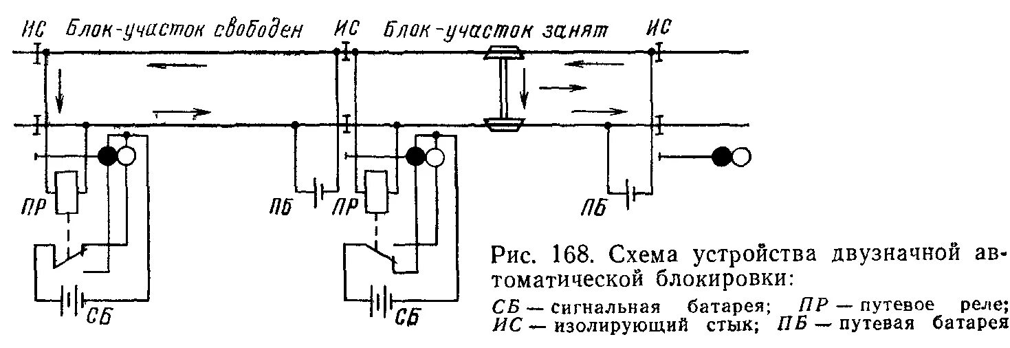 Автоблокировка определение