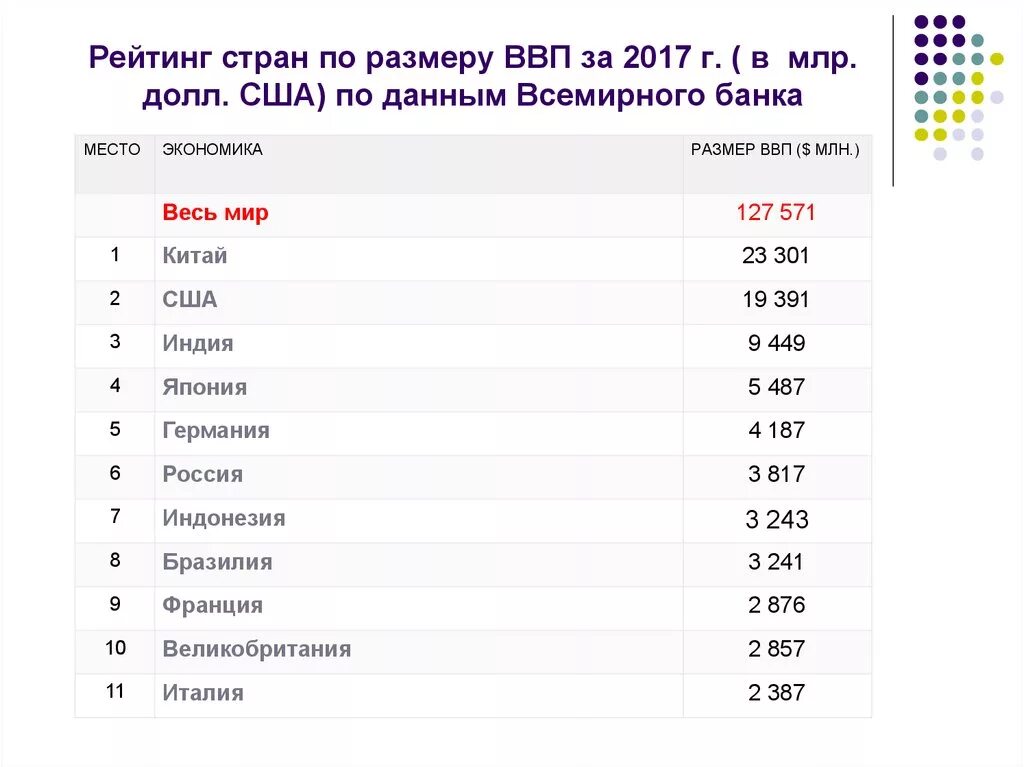 Список стран по рейтингу