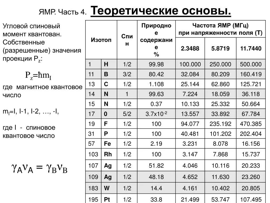 Таблица значений и частот Что значит 2 строка 17/48