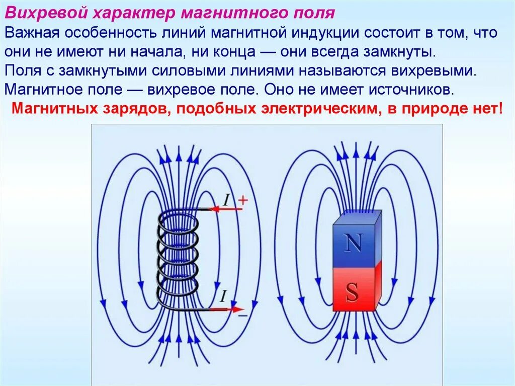 Линии вихревого электрического поля 2 – линии магнитного поля. Характер силовых линий магнитного вихревого поля. Графическое изображение магнитного поля вихревой характер поля. Вихревая структура магнитного поля. Магнитное поле какая буква