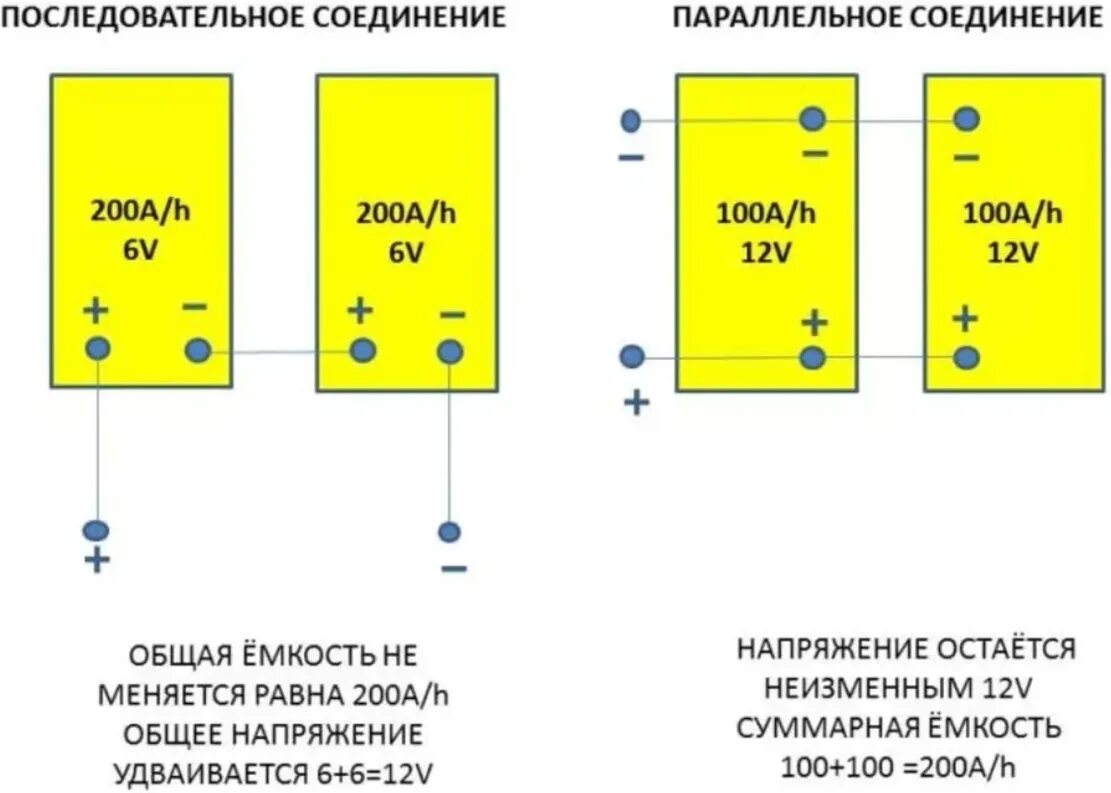 Соединение 3 аккумуляторов. Соединение батареек последовательно и параллельно. Параллельная схема подключения АКБ. Схема подключения АКБ 24 вольт. Схема соединения аккумуляторных батарей.