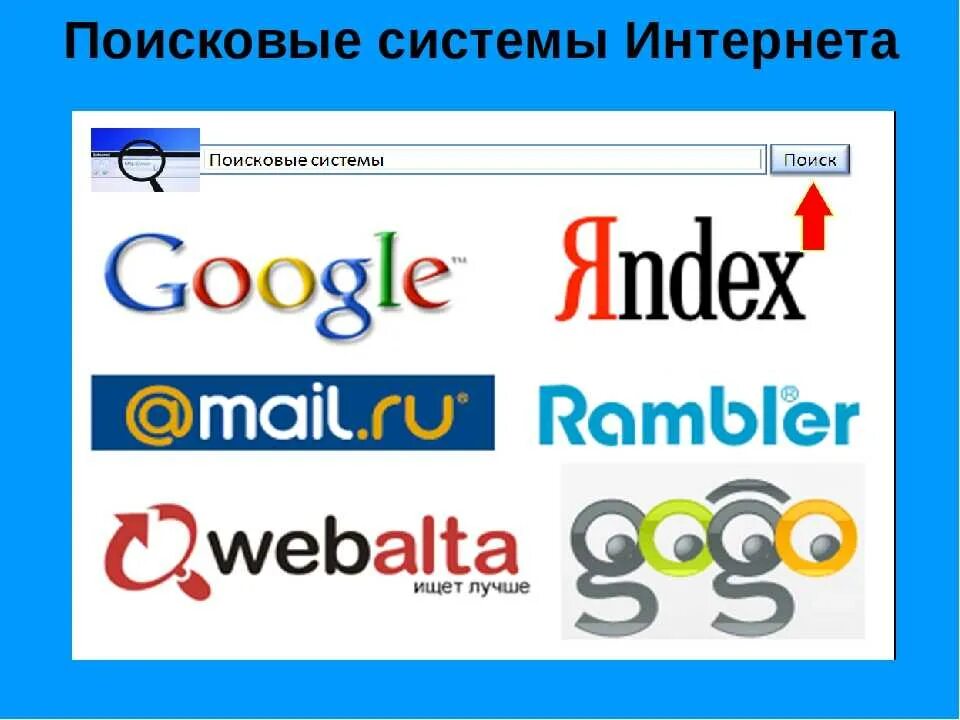 Как формируется выдача в поисковиках
