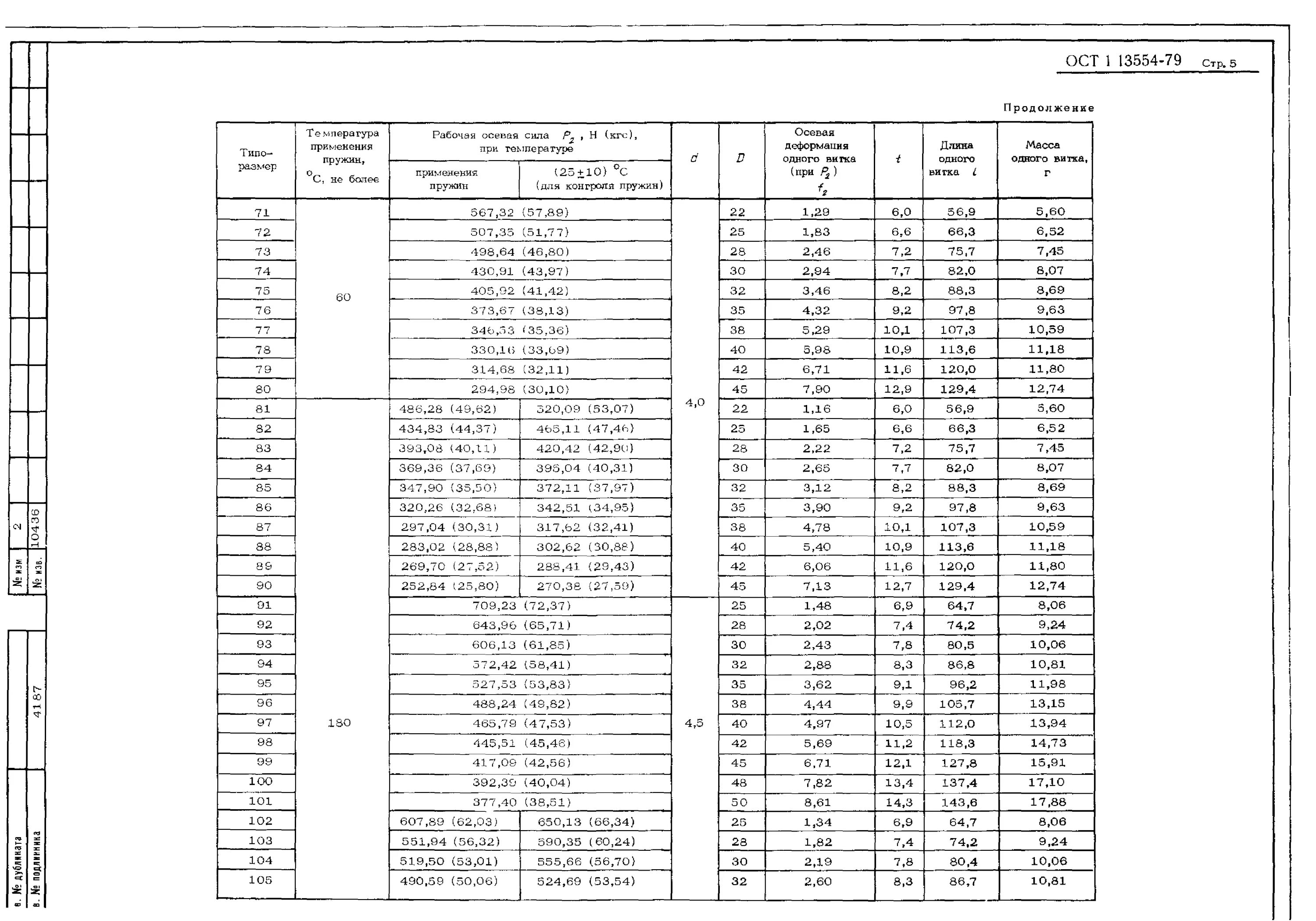 Пружина ОСТ 11 по.838.001. Пружина ОСТ 11.по.838.001 с-0,3-3,2. Пружина ОСТ 22-125-80 с125034. Пружина 86-4-1-2-25 ОСТ 1 13553-79.