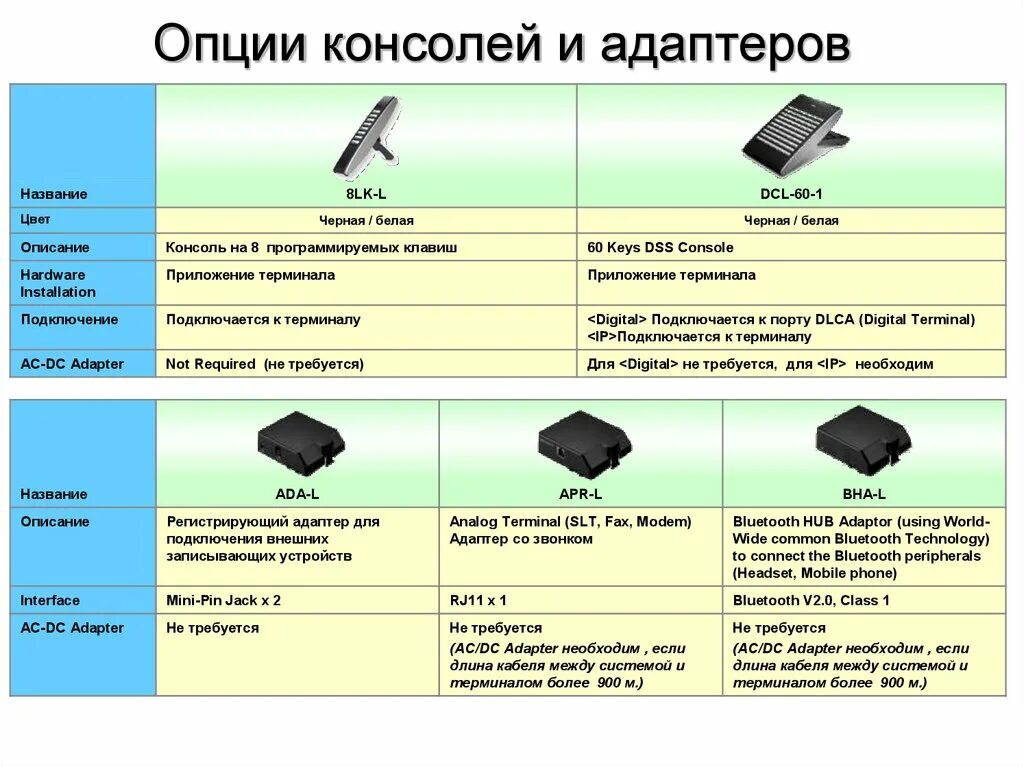 Uk0 Интерфейс. Адаптеры названия. Uk0 Интерфейс описание. Адаптер Console interface.