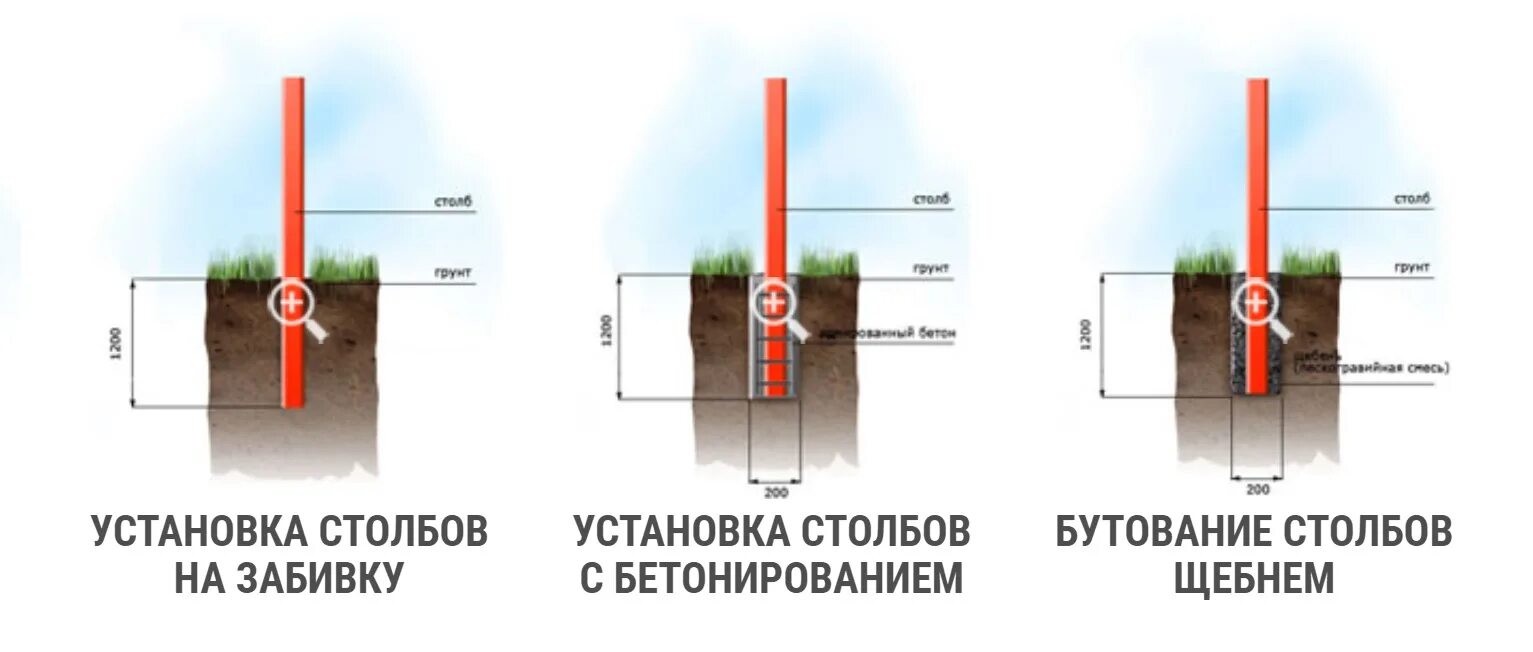 Какая труба под забор. Схема для установки столбов забора без бетонирования. Правильное бетонирование столбов для забора. Бутование столбов забора схема. Бетонирование деревянных столбов чертеж.