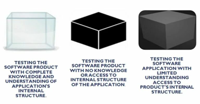 Грей бокс. Black Box White Box and Grey Box тестирование. Grey Box тестирование это. Black White Grey Box Testing. Black Box White Box.