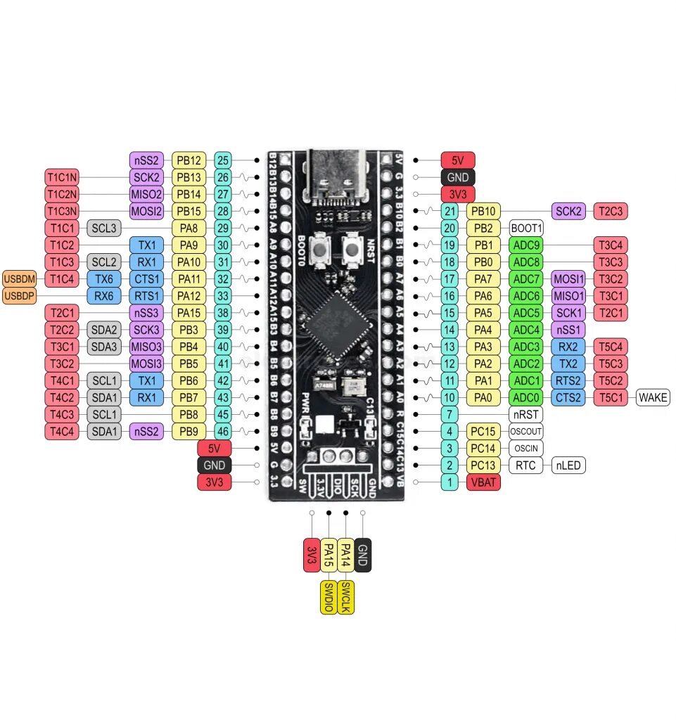 Stm32f103c8t6 распиновка. Black pill stm32f401 pinout. stm32f103 blue pill. stm32f103c8t6 uart. stm32 black pill pinout.